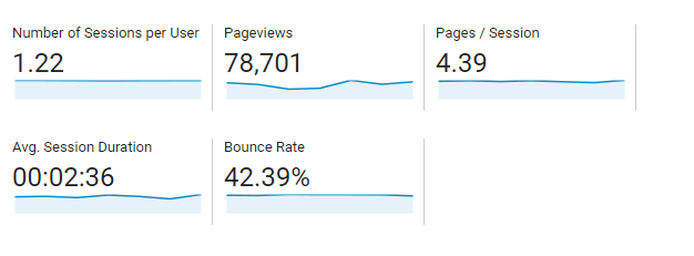 image showing bounce rate