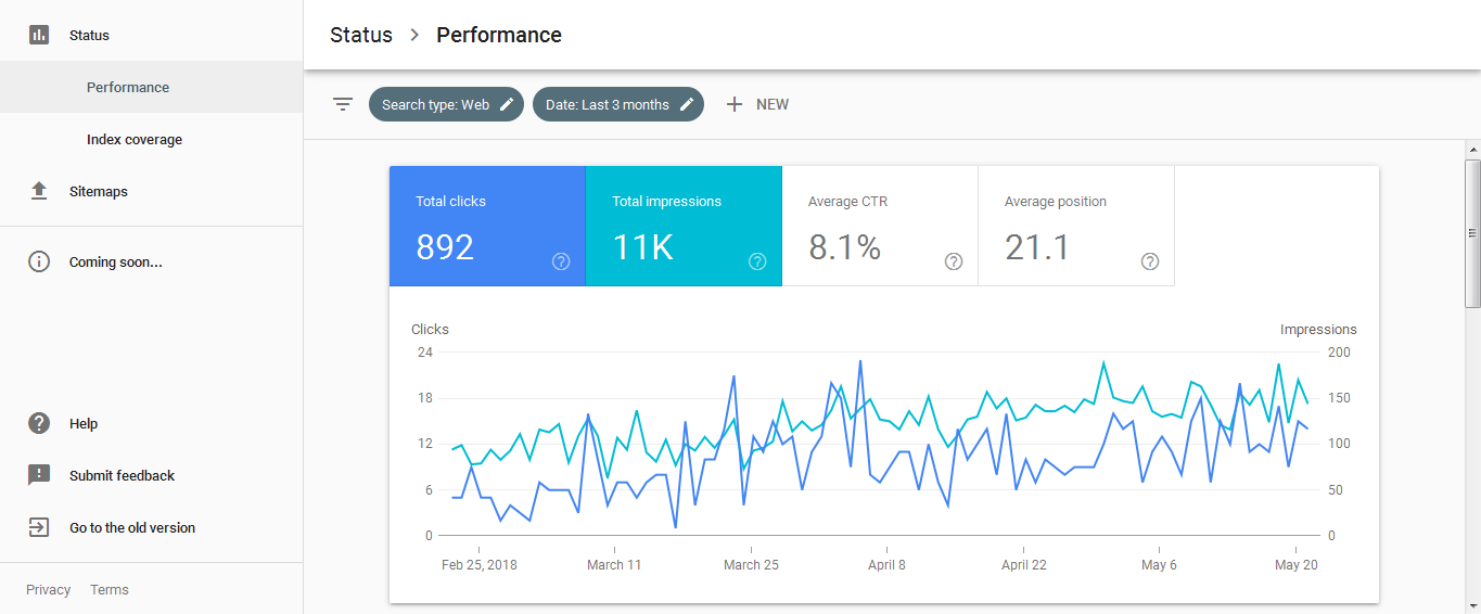 Image of performance in search console