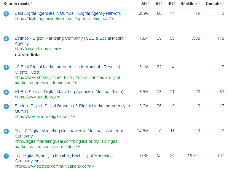 SERP overview for the keyword "digital marketing agency in mumbai"